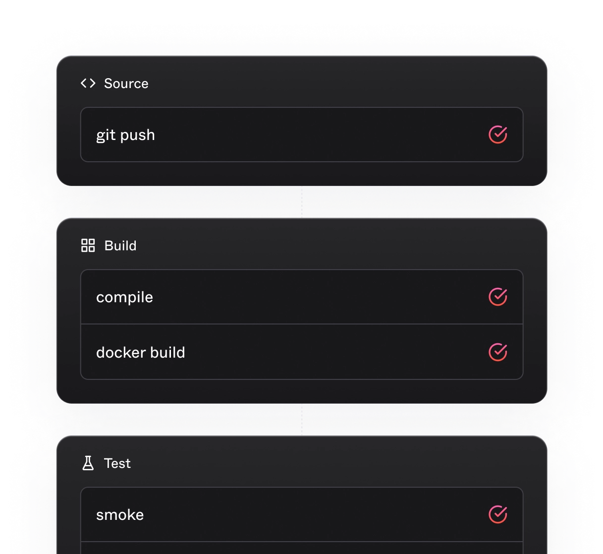 Deployment and Integration