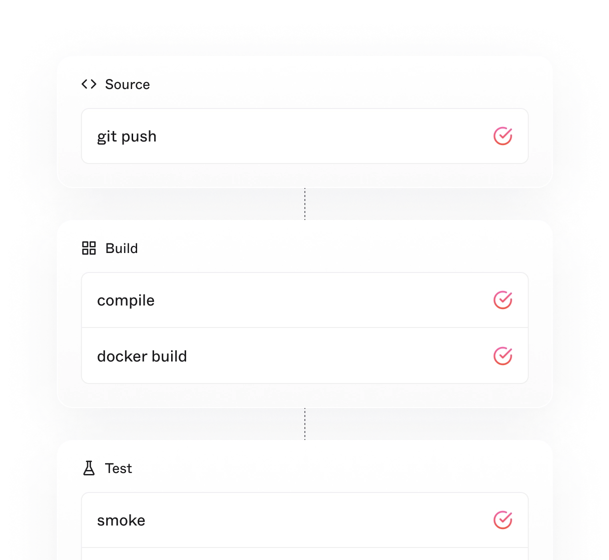 Deployment and Integration