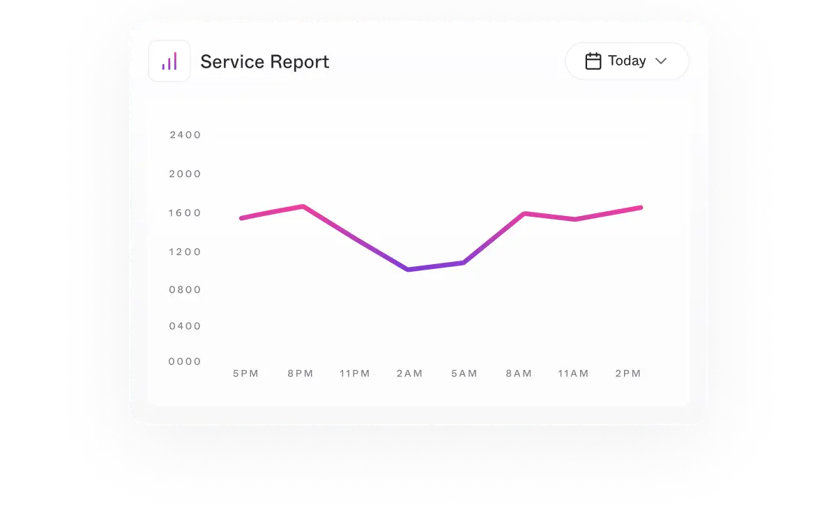 Scalable Architecture