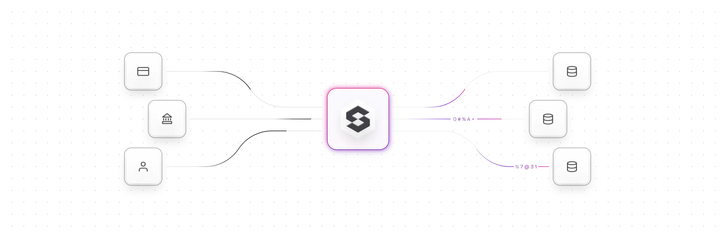 Robust security framework